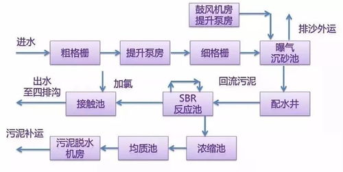 工業(yè)與市政水處理工藝流程圖解 計算機(jī)軟硬件及輔助設(shè)備的技術(shù)支撐