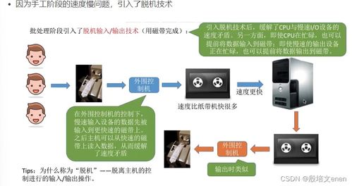 操作系統內核的I/O核心子系統 假脫機技術、設備分配與回收及緩沖區管理