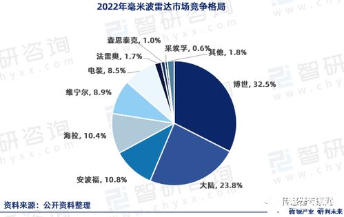傳感器賽道爆火 博世華為等巨頭加碼，小米投資，半年狂砸10個(gè)億！這條潛力賽道因何迎來新風(fēng)口？