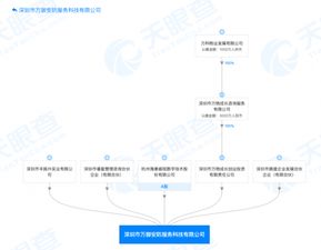 強(qiáng)強(qiáng)聯(lián)合 萬科物業(yè)與海康威視合資成立安防產(chǎn)品公司，布局智能安防新藍(lán)海
